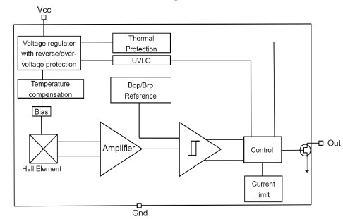 functional block.png