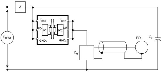 数字隔离芯片的PD参数出厂测试为什么是必要的？